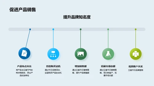 立春营销解析