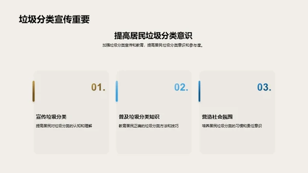 城市更新：垃圾分类