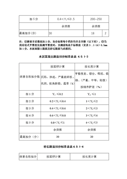 公路养护质量检查评定标准