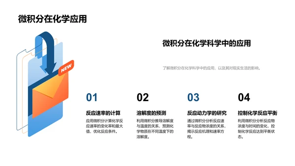 微积分基础与应用PPT模板