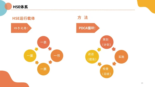 插画风简洁彩色五型班组创建精英团队商务PPT培训