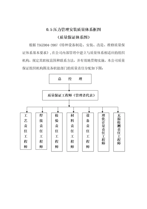 压力管道安装质量手册document56页