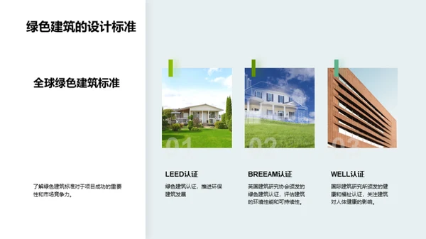 探索绿色地产投资