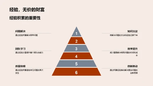 机械制造掌控全局