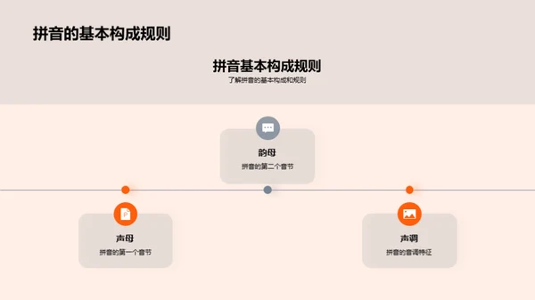 拼音学习的探索之旅