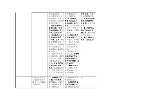 服务经理任职资格标准