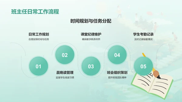 绿色渐变风班主任经验交流——教师总结PPT模板