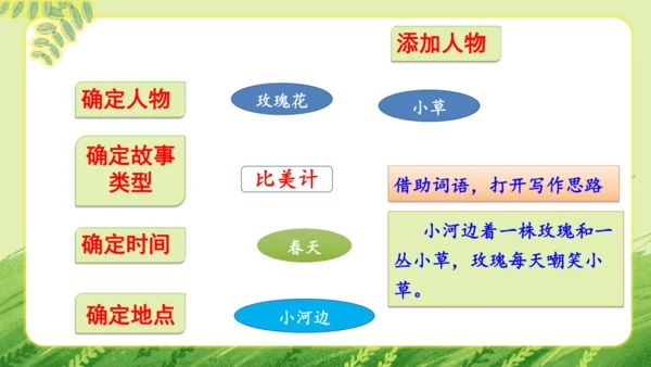 统编版2024-2025学年语文三年级上册第三单元习作 我来编童话   教学课件