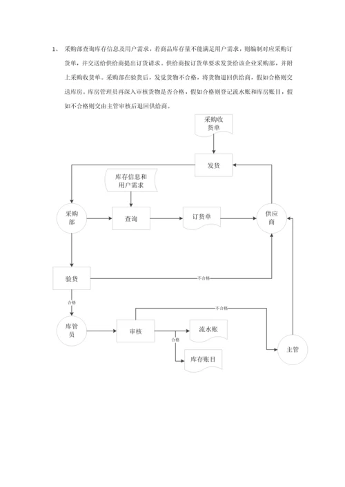 业务作业流程图和数据作业流程图.docx