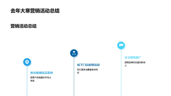 大寒营销策略优化