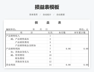 损益表模板