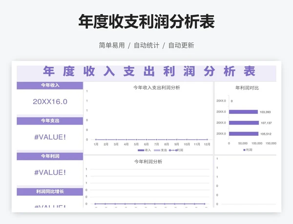 年度收支利润分析表