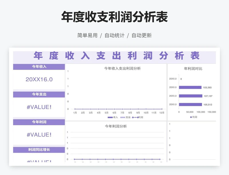 年度收支利润分析表