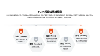 SQ3R阅读法思维模型PPT图示