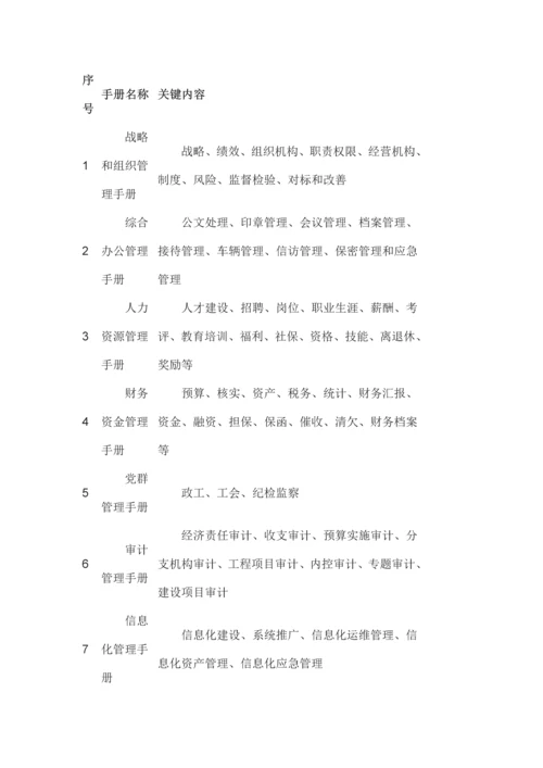 经典建筑企业基础标准化管理.docx