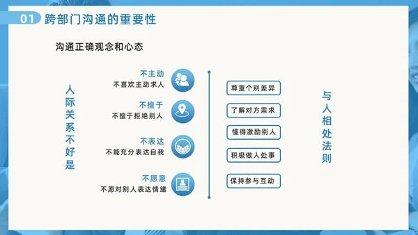 蓝色撕纸风跨部门沟通企业培训PPT模板沟通技巧
