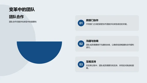 银行业数字化转型计划PPT模板