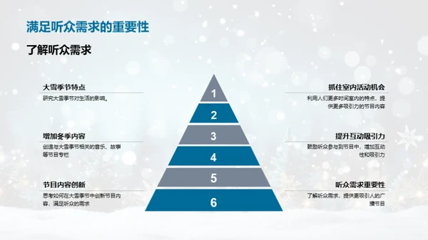 雪季广播的策略