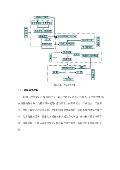 质量创优施工方案.docx