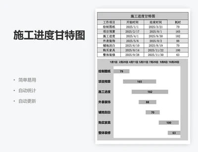 施工进度甘特图
