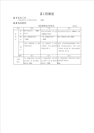 工程测量收费标准