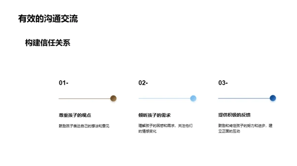 高考路上的指引灯