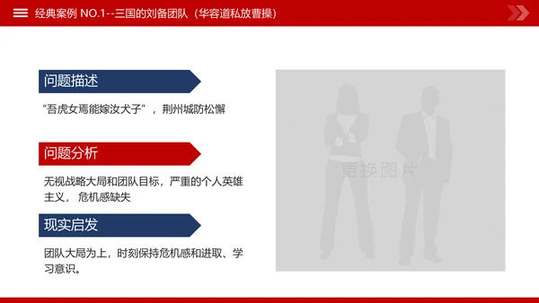 团队建设和管理培训新员工入职培训PPT模板