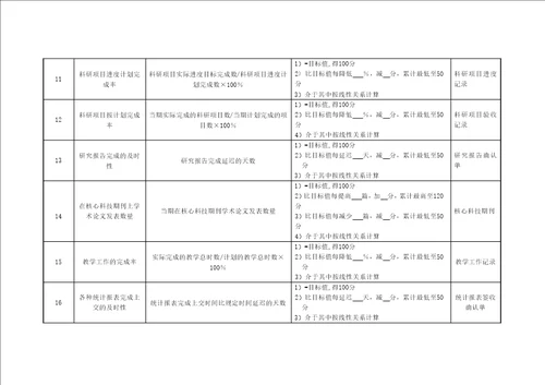 医院病理科副主任技师绩效考核指标