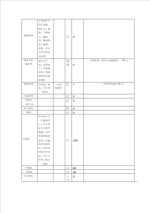 松木塘中心卫生院收费项目明细