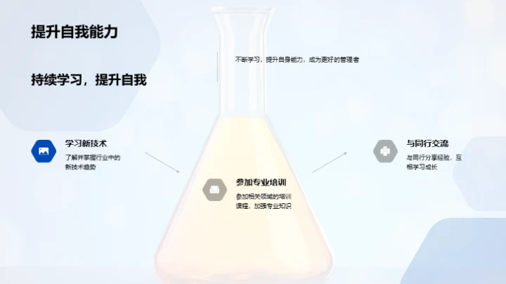 化学行业前沿视角