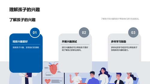 生涯规划家长讲座PPT模板