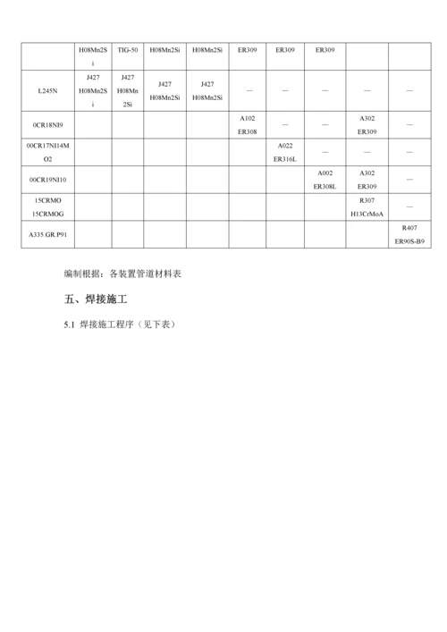 标准工艺管线焊接专题方案.docx