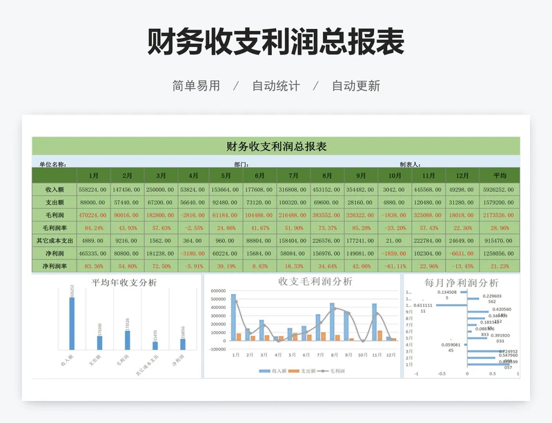 财务收支利润总报表