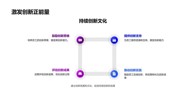 房产市场创新引领