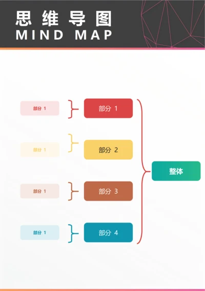 思维导图(思维拆分向左括号图四)