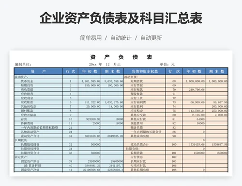 企业资产负债表及科目汇总表