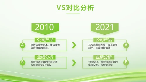 绿色智慧医疗建设工作总结动态PPT