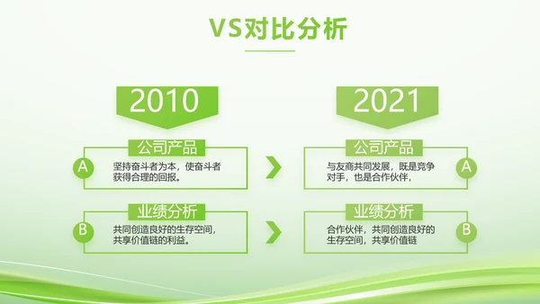 绿色智慧医疗建设工作总结动态PPT