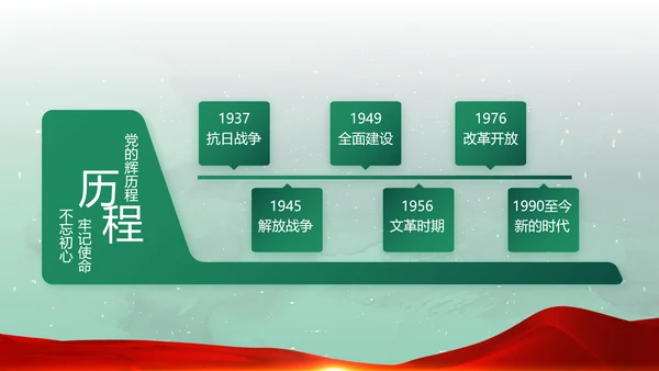 迷彩风八一国防军事部队PPT动态模板