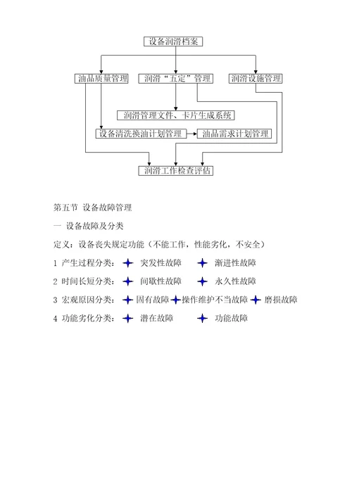 设备管理基本知识讲义18页