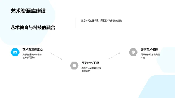 艺术教育的数字化之路