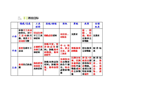 学前儿童美术教育目标汇总及分析