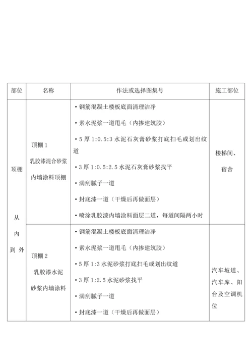 吊顶综合重点工程综合标准施工专业方案.docx