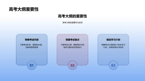 高考备战有效策略PPT模板