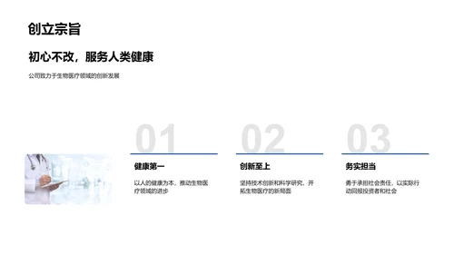 生物医疗行业投资报告PPT模板