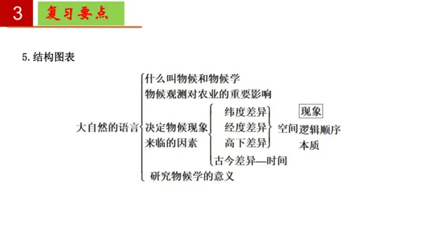 八年级语文下册第二单元 单元复习  课件(共30张PPT)