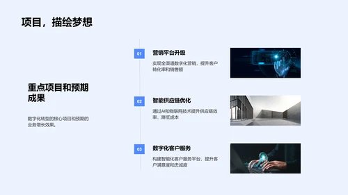 数字化转型实践PPT模板