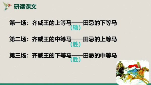 第16课 《田忌赛马》第二课时（教学课件）