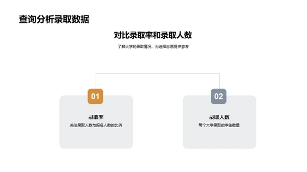 高考志愿成功之路