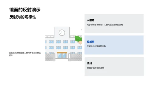 初中光学性质探究PPT模板